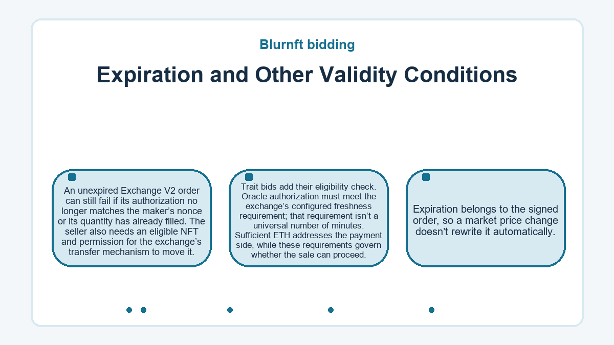 Visual summary: Expiration and Other Validity Conditions (Blurnft bidding)