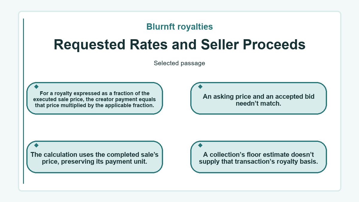 Graphic: Blurnft royalties - Requested Rates and Seller Proceeds