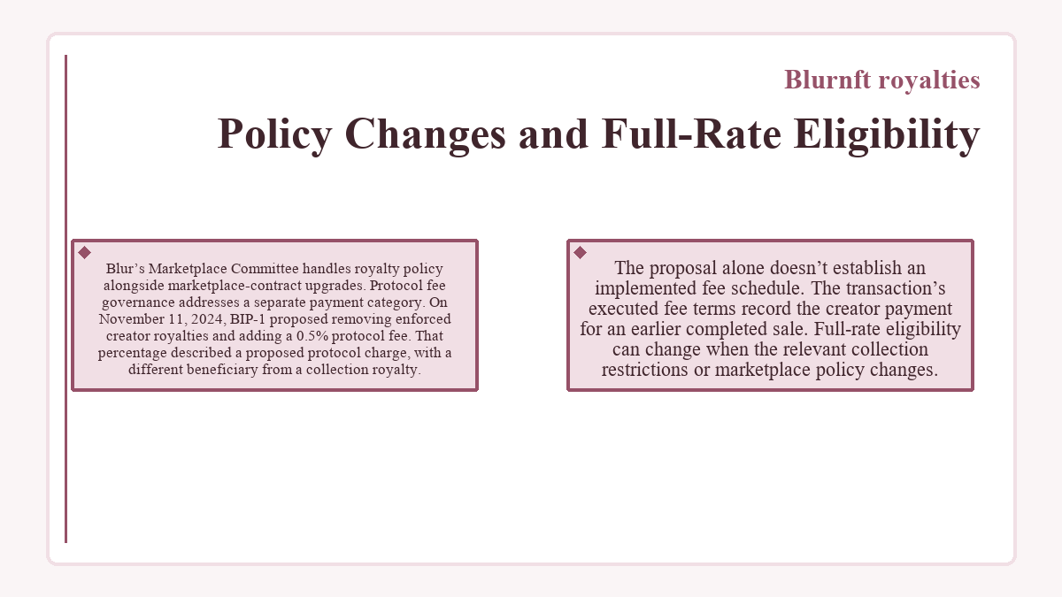 Diagram: Blurnft royalties: Policy Changes and Full-Rate Eligibility